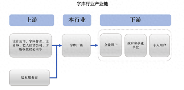 易操盘 董事长指示代理商隐匿排名？汉仪股份回应“未达披露标准”