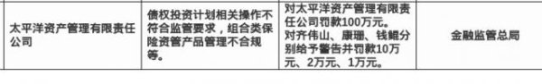 驰盈优配 太平洋资管被罚100万，责任人共被罚13万