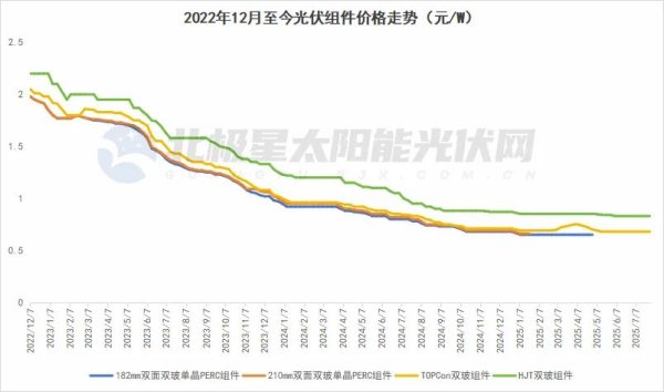 骆驼优配门店 光伏组件“危机”如何化解？多方联动构建光伏产业高质量发展新格局